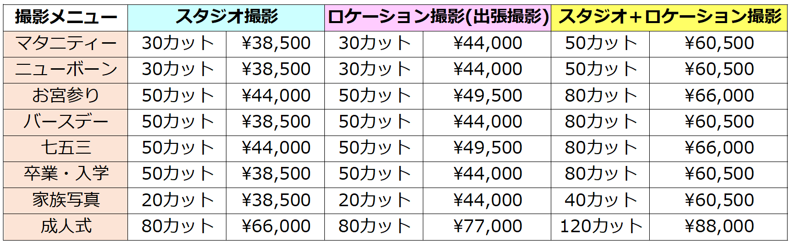 データ渡しメニュー 料金表 フォトスタジオ